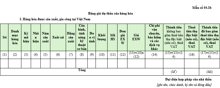 Mẫu Bảng giá dự thầu của hàng hóa trong hồ sơ yêu cầu mua sắm hàng hóa