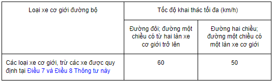 Tốc độ khai thác tối đa cho phép xe cơ giới tham gia giao thông trên đường bộ trong khu vực đông dân cư