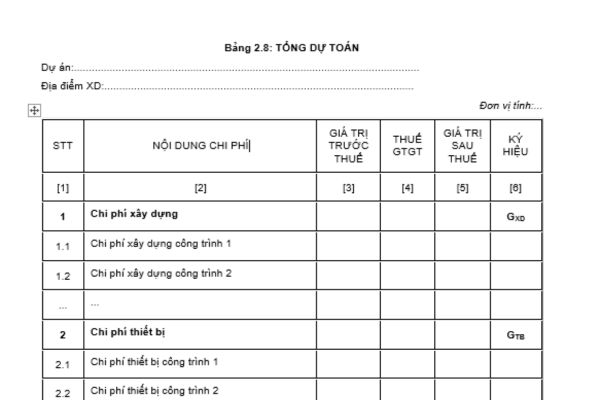 Mẫu bảng tổng dự toán