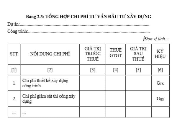 Bảng tổng hợp chi phí tư vấn đầu tư xây dựng