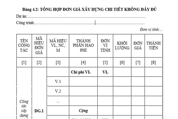 Bảng tổng hợp đơn giá xây dựng chi tiết không đầy đủ