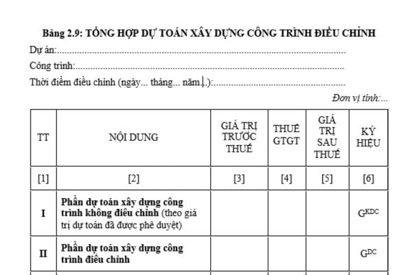 Bảng tổng hợp dự toán xây dựng công trình điều chỉnh