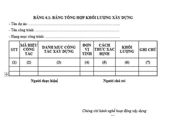 Mẫu bảng tổng hợp khối lượng xây dựng