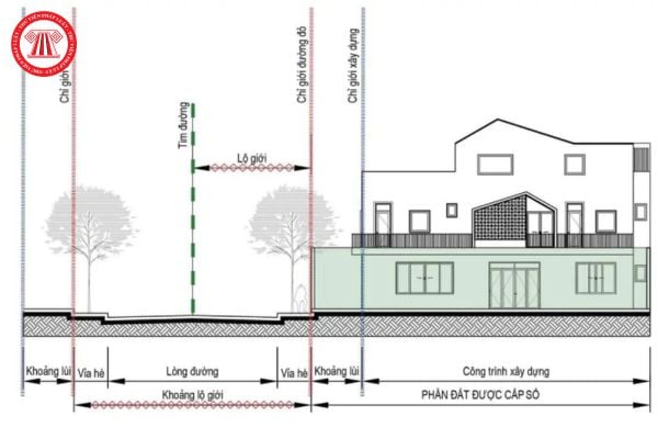 Xây dựng công trình vi phạm chỉ giới xây dựng có phải là hành vi bị nghiêm cấm theo quy định Luật Xây dựng?