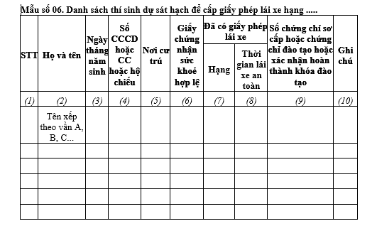 Mẫu danh sách thí sinh dự sát hạch để cấp giấy phép lái xe