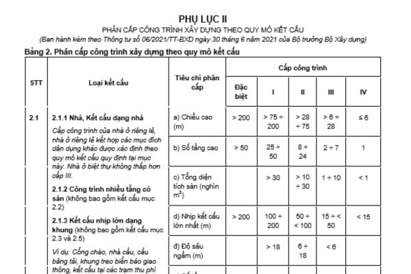 phân cấp công trình xây dựng theo quy mô kết cấu