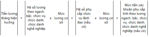 Tiền lương tháng hiện hưởng