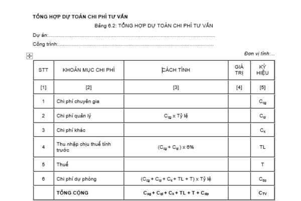 Mẫu bảng tổng hợp dự toán chi phí tư vấn đầu tư xây dựng