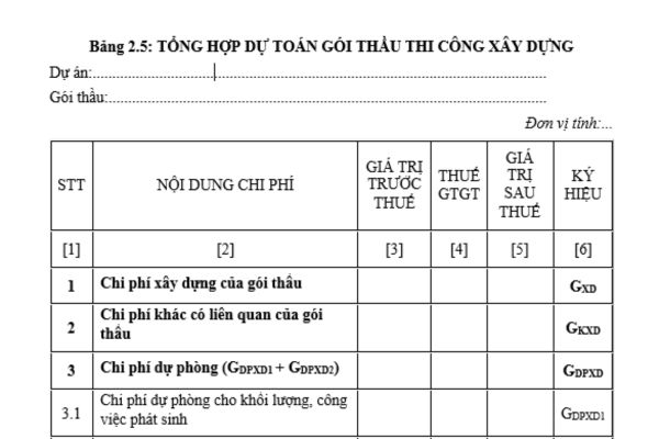 Bảng tổng hợp dự toán gói thầu thi công xây dựng