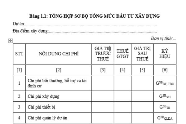 bảng tổng hợp sơ bộ tổng mức đầu tư xây dựng