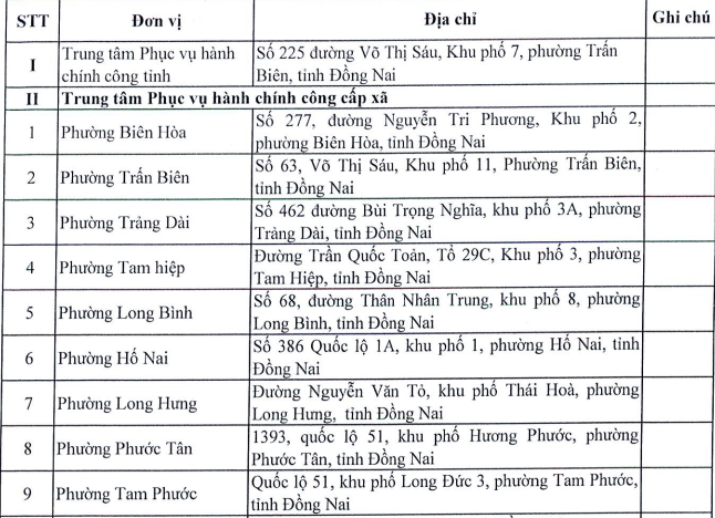 Địa chỉ của 95 Trung tâm phục vụ hành chính công cấp xã tỉnh Đồng Nai mới? 
