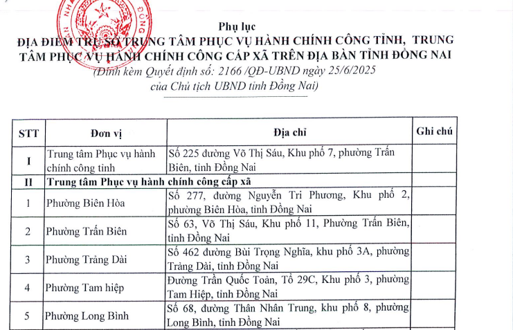Địa chỉ mới Trung tâm phục vụ hành chính công tỉnh Đồng Nai ở đâu sau sắp xếp đơn vị hành chính? 
