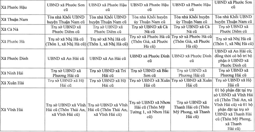 Địa chỉ trụ sở của 24 Ủy ban nhân dân xã phường mới của tỉnh Ninh Thuận cũ sau sáp nhập với Khánh Hòa như sau: