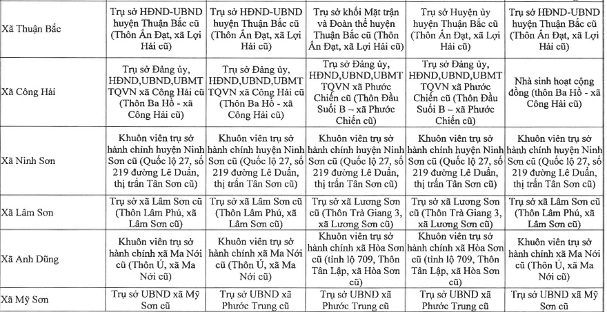  Địa chỉ trụ sở của 24 Ủy ban nhân dân xã phường mới của tỉnh Ninh Thuận cũ sau sáp nhập với Khánh Hòa như sau: