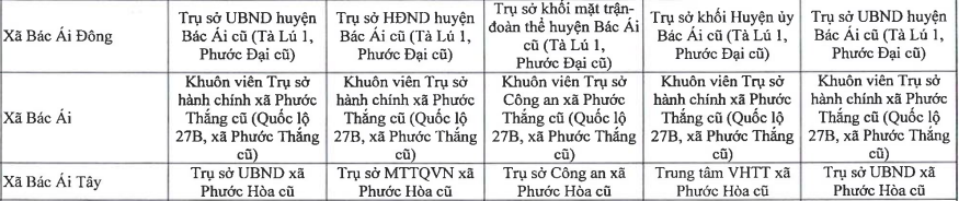 Địa chỉ trụ sở của 24 Ủy ban nhân dân xã phường mới của tỉnh Ninh Thuận cũ sau sáp nhập với Khánh Hòa như sau: