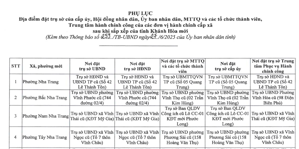 Phụ lục ban hành kèm theo Thông báo 259/TB-UBND năm 2025