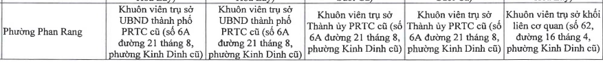 Xem đầy đủ địa chỉ trụ sở của 24 Ủy ban nhân dân xã phường mới của tỉnh Ninh Thuận cũ sau sáp nhập với Khánh Hòa 