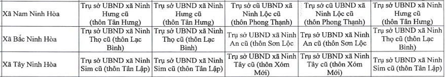 Địa chỉ trụ sở của 8 Ủy ban nhân dân phường xã mới thị xã Ninh Hòa tỉnh Khánh Hòa cũ sau sáp nhập với tỉnh Ninh Thuận như sau: