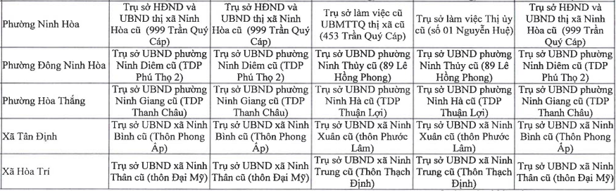  Địa chỉ trụ sở của 8 Ủy ban nhân dân phường xã mới thị xã Ninh Hòa tỉnh Khánh Hòa cũ sau sáp nhập với tỉnh Ninh Thuận như sau: