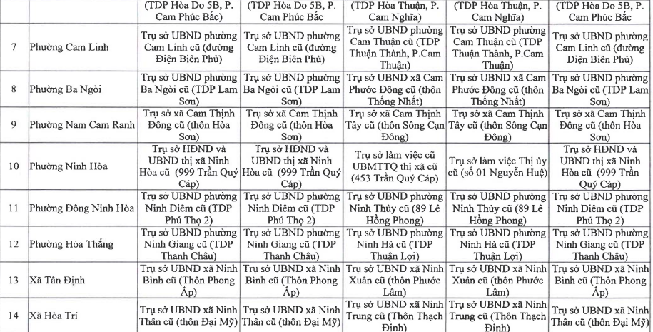 Cụ thể địa chỉ đặt 65 trụ sở Trung tâm Phục vụ Hành chính công tỉnh Khánh Hòa mới sau sắp xếp đơn vị hành chính như sau: