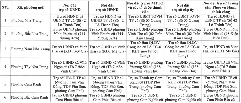 Cụ thể địa chỉ đặt 65 trụ sở Trung tâm Phục vụ Hành chính công tỉnh Khánh Hòa mới sau sắp xếp đơn vị hành chính như sau: