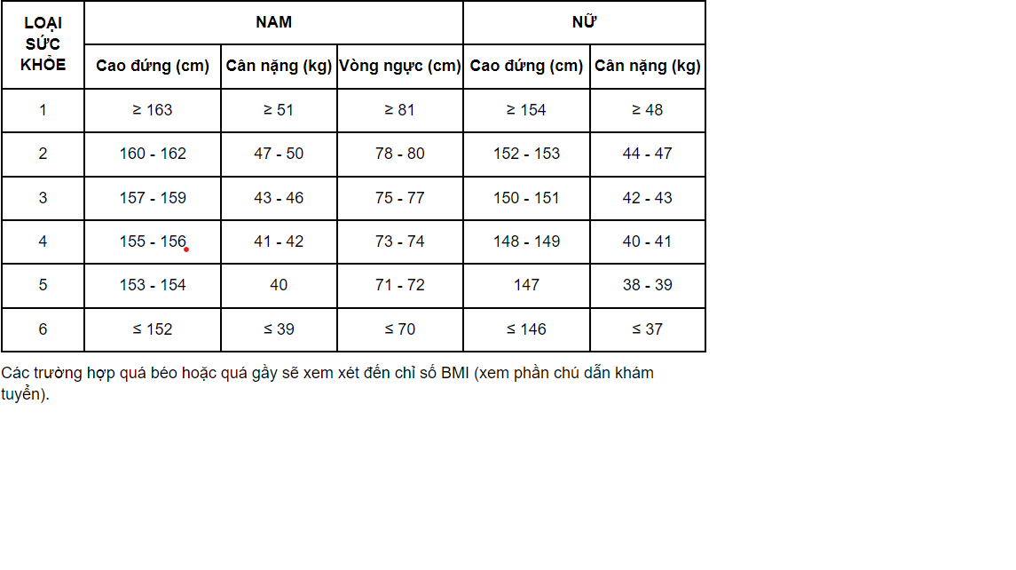 tiêu chuẩn phân loại theo thể lực