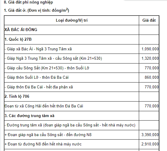 Trong đó, có quy định chi tiết Bảng giá đất thổ cư xã Bác Ái Đông tỉnh Khánh Hòa năm 2026 như sau: