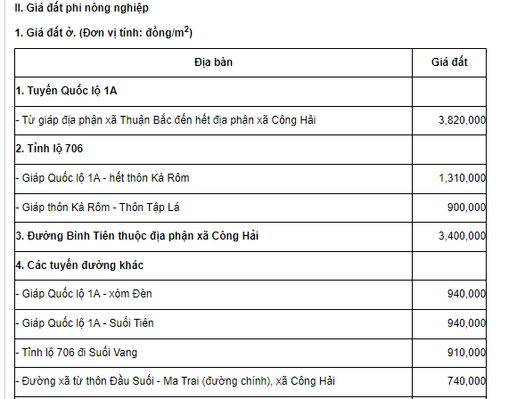 Bảng giá đất thổ cư xã Công Hải tỉnh Khánh Hòa năm 2026? Xem bảng giá đất ở xã Công Hải hiện nay?