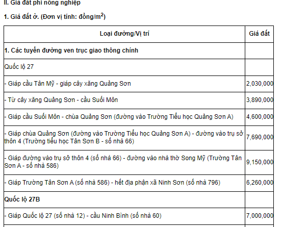 Bảng giá đất thổ cư xã Ninh Sơn tỉnh Khánh Hòa năm 2026? Xem bảng giá đất ở xã Ninh Sơn hiện nay?