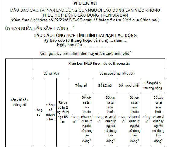 Mẫu Báo cáo tai nạn lao động của người lao động làm việc không theo hợp đồng lao động trên địa bàn 2026