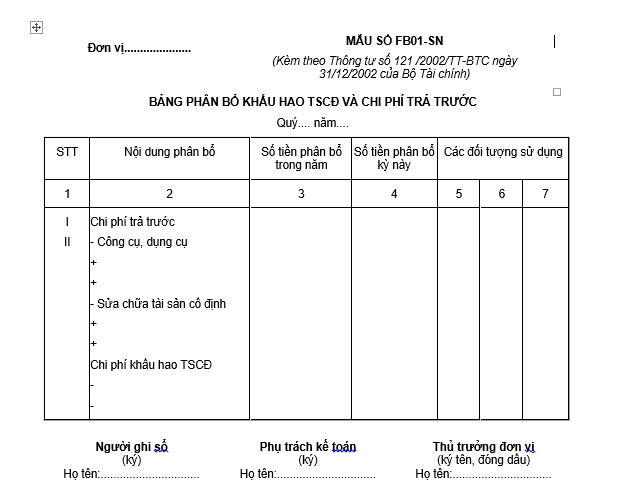 Mẫu bảng phân bổ khấu hao tài sản cố định và chi phí trả trước