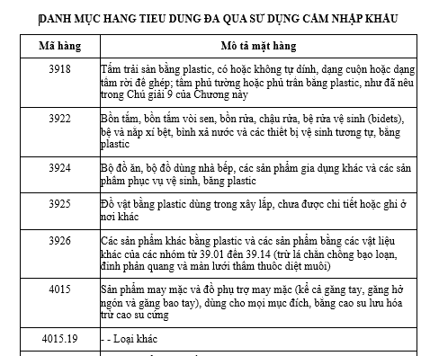  Danh mục hàng tiêu dùng đã qua sử dụng bị cấm nhập khẩu? 