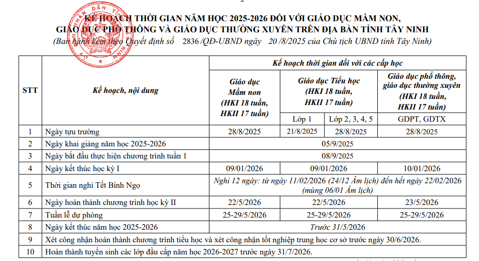 Lịch nghỉ Tết Âm lịch 2026 học sinh Tây Ninh là mấy ngày? Học sinh các cấp bắt đầu đi học lại vào mùng mấy âm lịch?