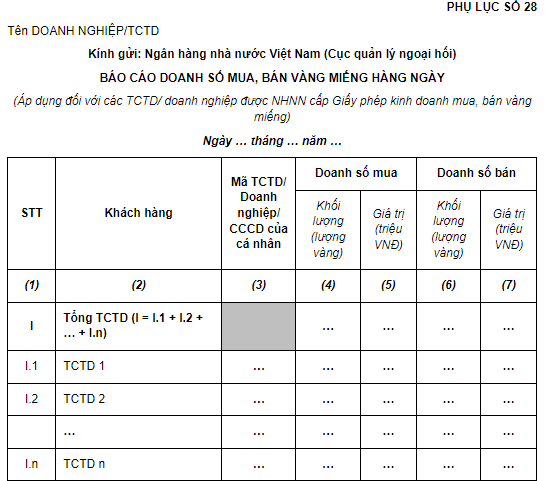  Mẫu báo cáo doanh số mua bán vàng miếng hằng ngày dành cho doanh nghiệp gửi Ngân hàng nhà nước Việt Nam