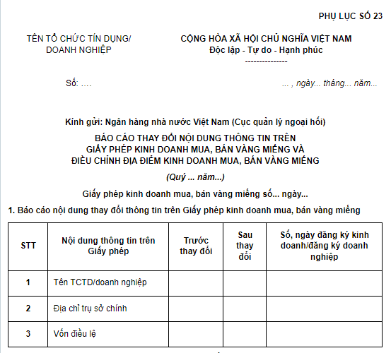 Mẫu Báo cáo danh sách địa điểm kinh doanh mua bán vàng miếng thay đổi tên, địa chỉ gửi Ngân hàng Nhà nước? Tải mẫu? 