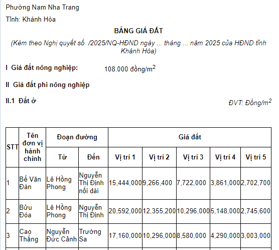 Phường Nam Nha Trang tỉnh Khánh Hòa do các phường xã nào sáp nhập thành? Bảng giá đất phường Nam Nha Trang năm 2026?