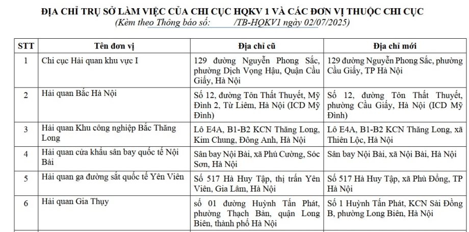 Theo đó, địa chỉ mới của Chi cục Hải quan khu vực 1 (Hà Nội) như sau: