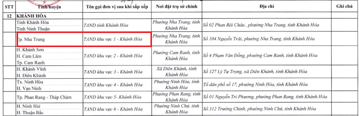 Tòa án nhân dân khu vực 1 Khánh Hòa có địa chỉ trụ sở làm việc chính tại đâu? 