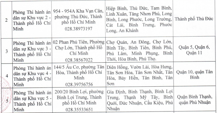 Chi cục Thi hành án dân sự thành phố Thủ Đức cũ tổ chức lại thành Phòng thi hành án khu vực mấy TP HCM?