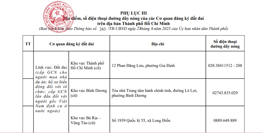 Tại Phụ lục 3 Thông báo 243/TB-UBND năm 2025 quy định Địa chỉ chi nhánh văn phòng đăng ký đất đai TP HCM 2025 sau sáp nhập như sau: