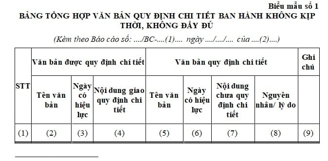 bảng tổng hợp văn bản quy định chi tiết