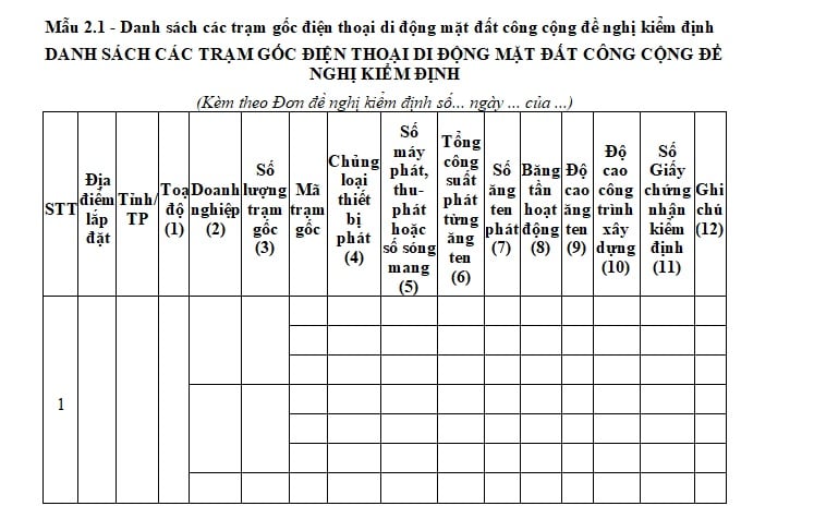 danh sách các trạm gốc điện thoại di động mặt đất