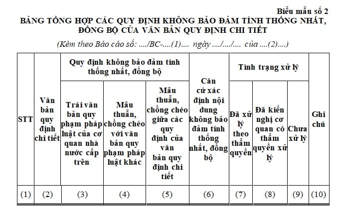 mẫu bảng tổng hợp các quy định không bảo đảm