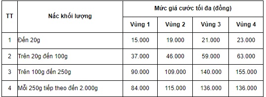 mức giá cước