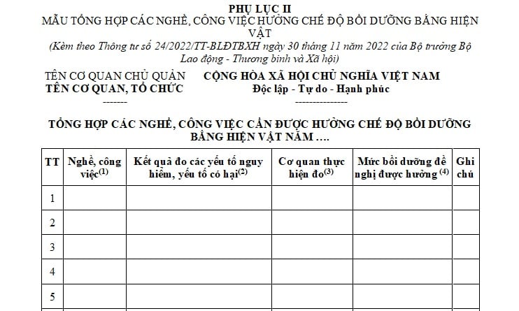 DANH MỤC CÁC NGÀNH NGHỀ HƯỞNG CHẾ ĐỘ BỒI DƯỠNG BẰNG HIỆN VẬT