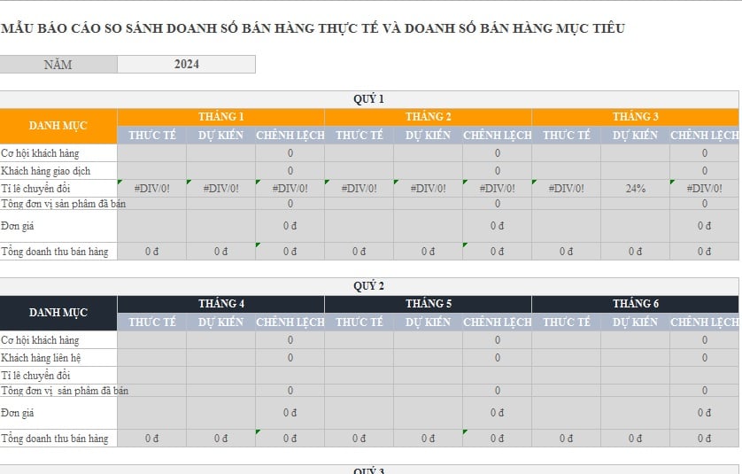 mẫu báo cáo doanh số 