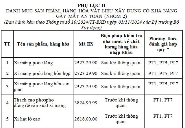 Danh mục hàng hóa vật liệu xây dựng có khả năng gây mất an toàn mới nhất theo Thông tư 10 gồm những gì?