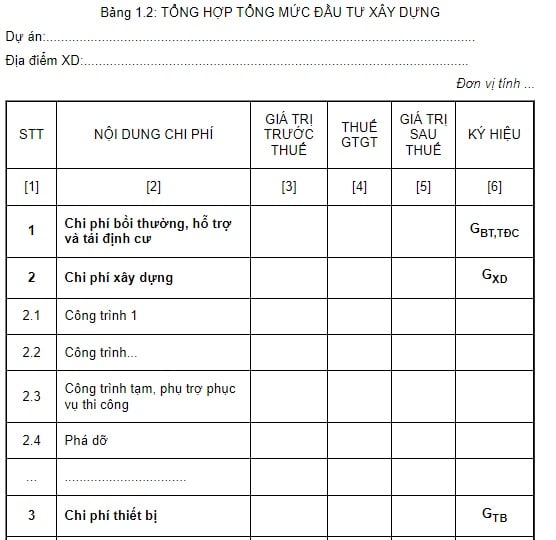 tổng hợp tổng mức đầu tư xây dựng