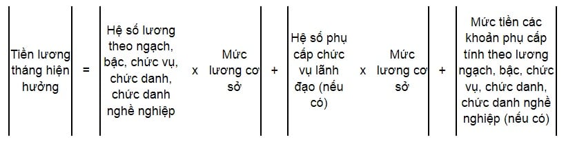 tiền lương tháng hiện thưởng