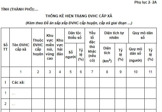 thống kê đơn vị hành chính cấp xã